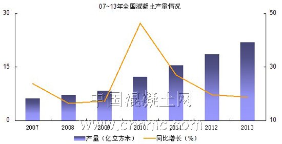 產量 (1)