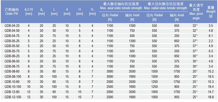 GDB桿端關節軸承 GDB桿端關節軸承