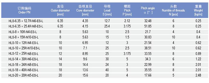 HLS高螺旋線絲桿 HLS高螺旋線絲桿