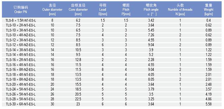 TLS梯形螺紋絲桿 TLS梯形螺紋絲桿