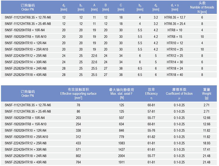 SNSF法蘭螺母 SNSF法蘭螺母