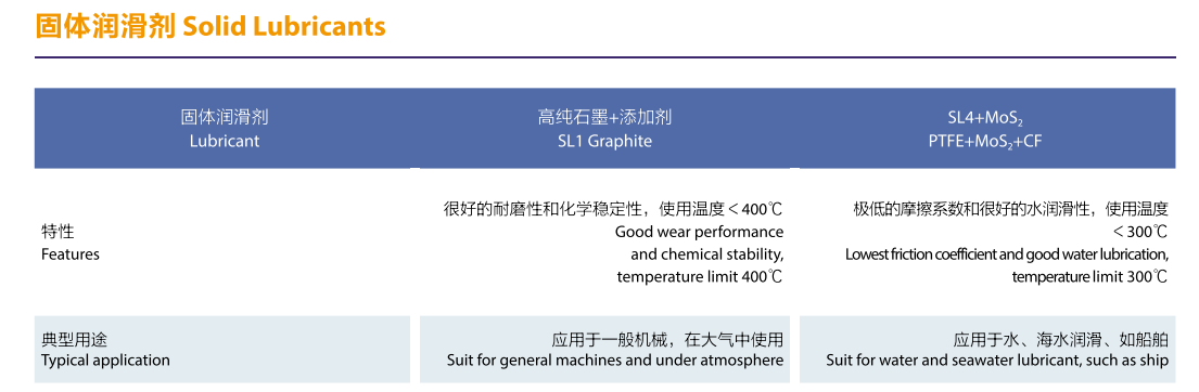帶孔圓法蘭石墨銅套 帶孔圓法蘭石墨銅套