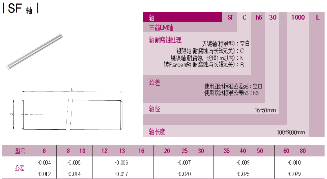 高精度直線光軸直線滑動(dòng)軸承 高精度直線光軸直線滑動(dòng)軸承