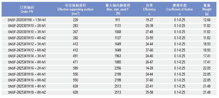 SNSF法蘭螺母 SNSF法蘭螺母