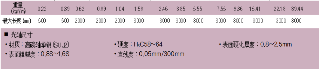 高精度直線光軸直線滑動(dòng)軸承 高精度直線光軸直線滑動(dòng)軸承