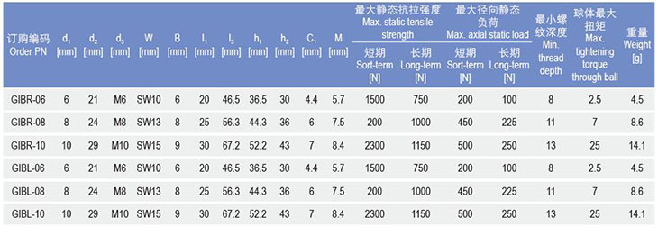 GIB桿端關節軸承 GIB桿端關節軸承
